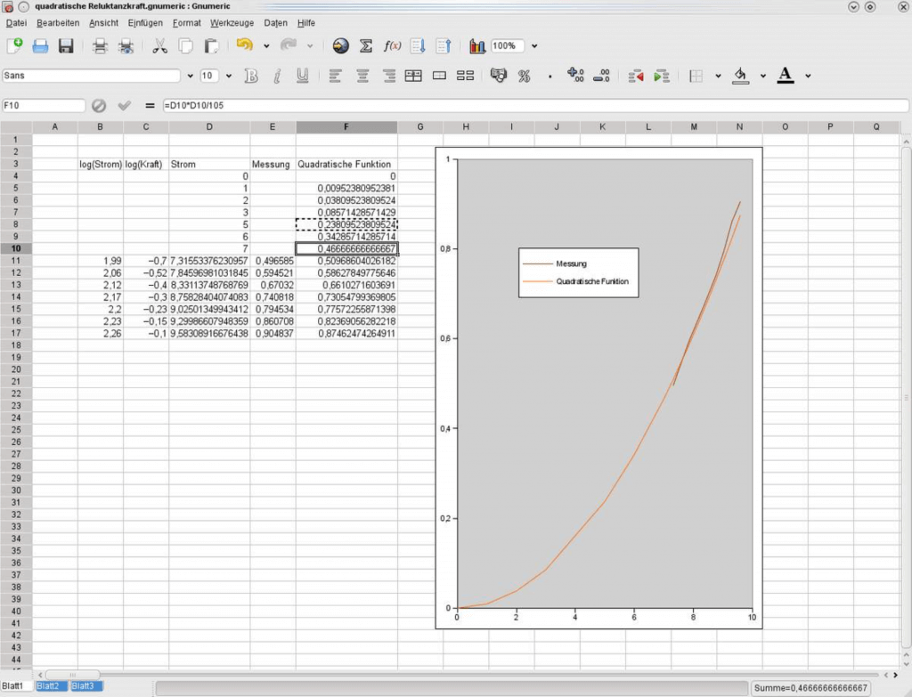 Spreadsheet